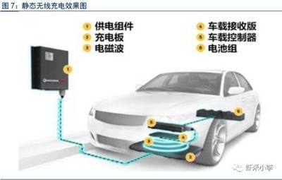 汽車充電設備研發驅動下的充電樁行業 現狀、挑戰與未來機遇分析報告