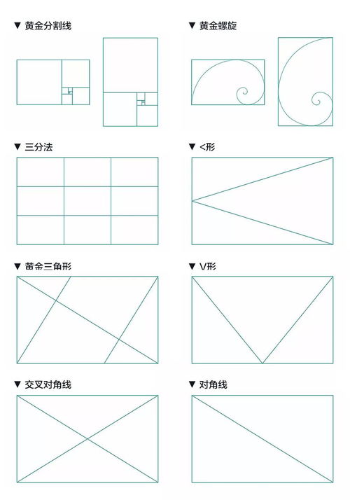 研究了100個高轉化落地頁后，我們總結出這3點優化秘訣